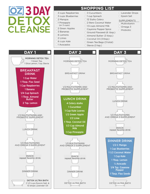  3 Day Dr. Oz Detox Cleanse for Skinny Hips and Fast Lips https://lynneknowlton.com/3-day-dr-oz-detox-cleanse/ 
