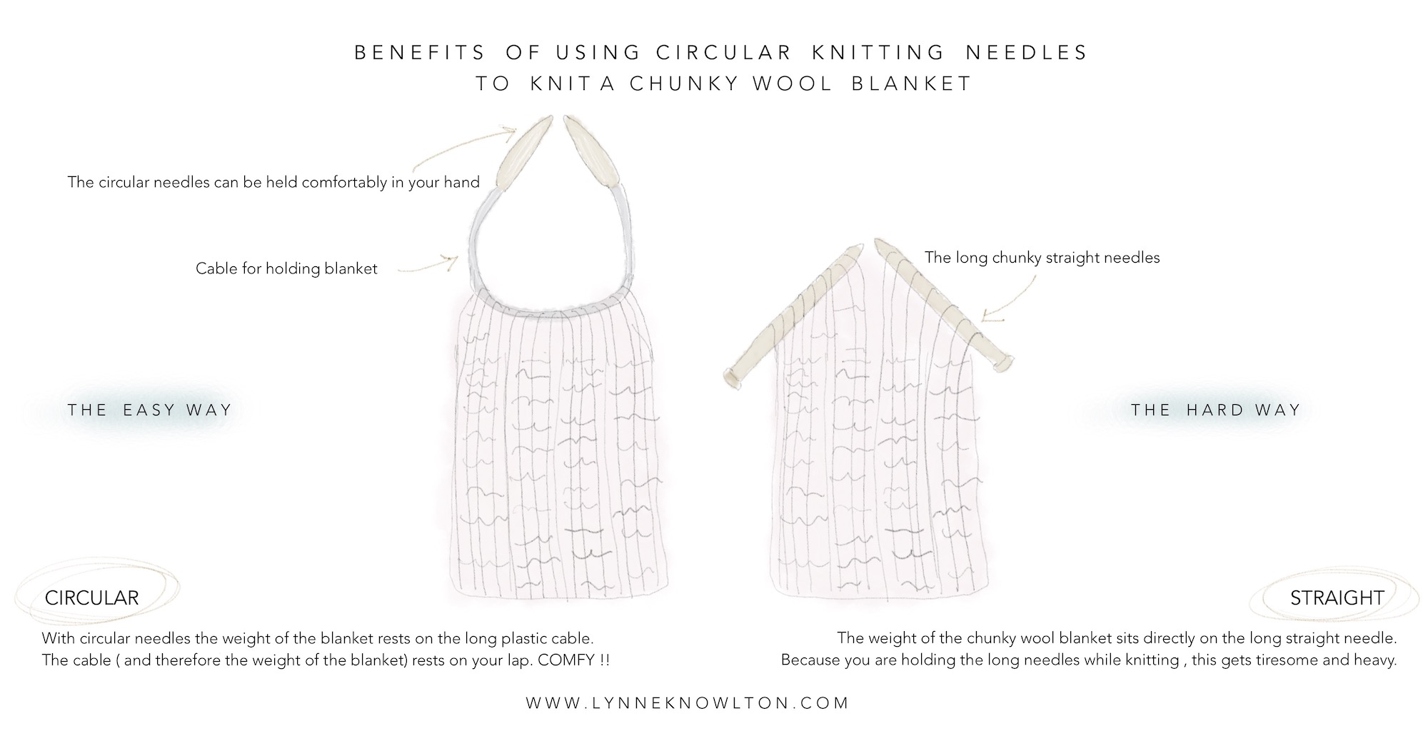 Click the photo for a free chunky wool blanket pattern and to read the benefits of using circular knitting needles instead of straight knitting needles. It will WOW you!!